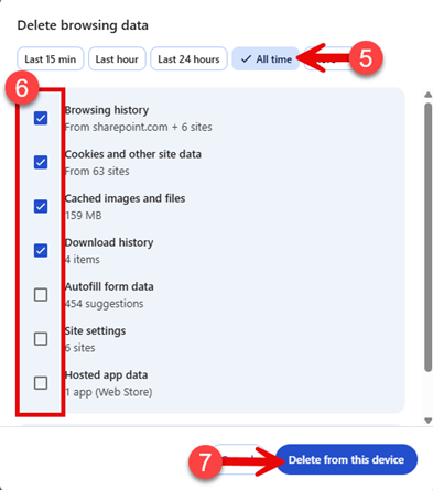 Google Chrome Delete browsing data dialog showing time range buttons: Last 15 min, Last hour, Last 24 hours, and All time (selected, with checkmark, red circled number 5 with arrow pointing to it). Checkboxes for data types (red circled number 6 pointing to checkbox column): Browsing history (checked), Cookies and other site data (checked), Cached images and files (checked), Download history (checked), Autofill form data (unchecked), Site settings (unchecked), Hosted app data (unchecked). Red circled number 7 with arrow points to blue “Delete from this device” button at bottom.